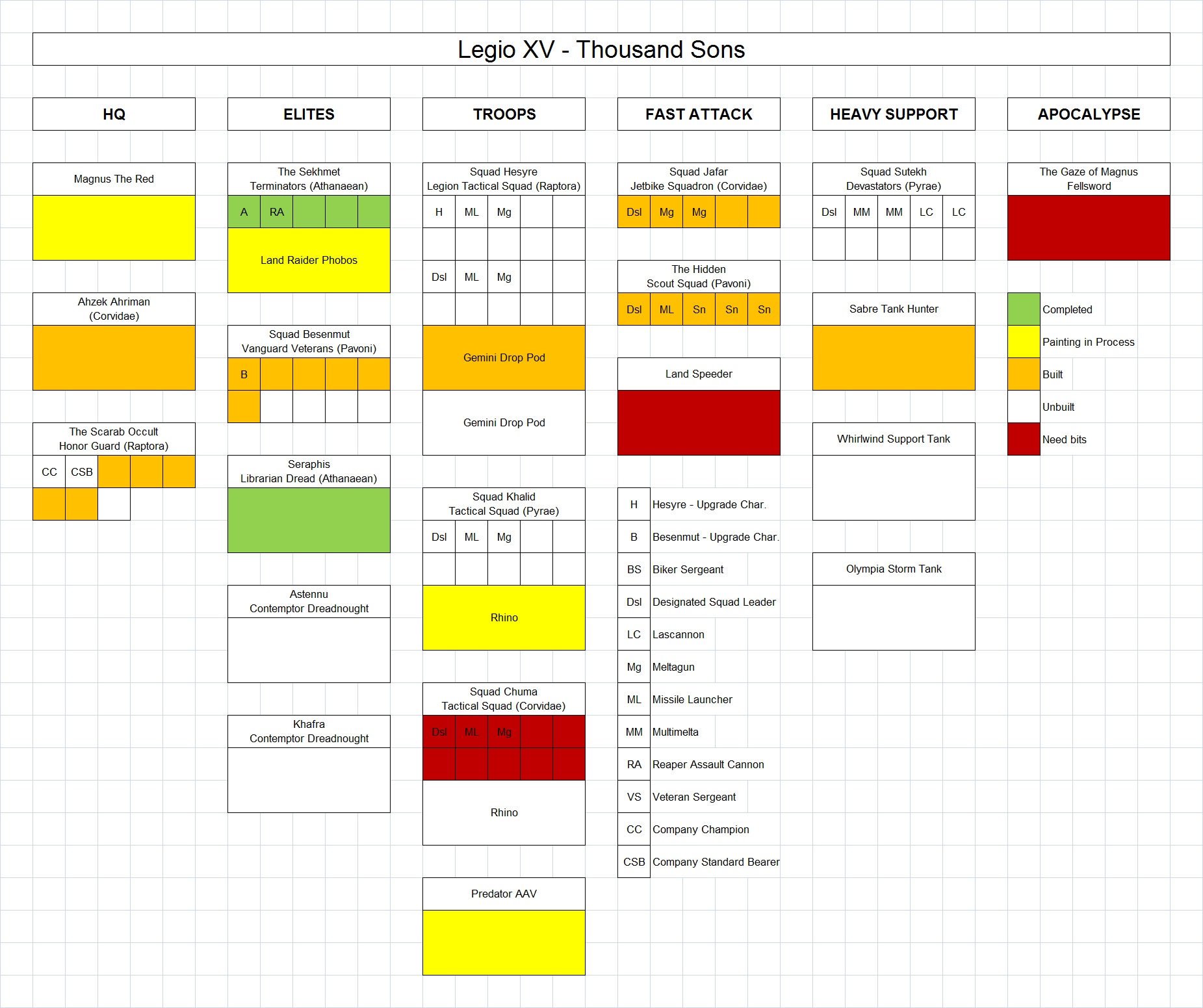 Horus Heresy Reading Chart