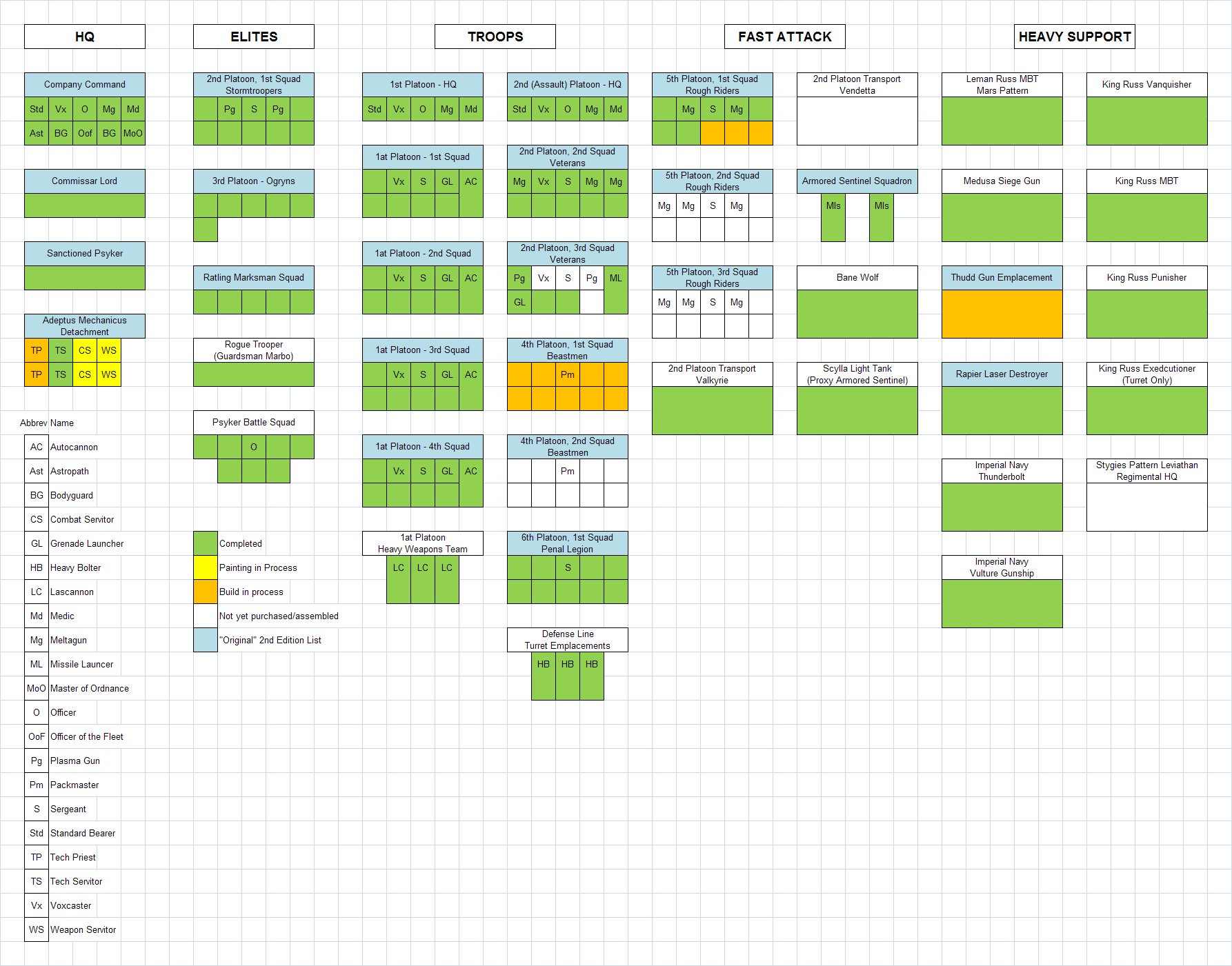 Astra Militarum Force Organization Chart